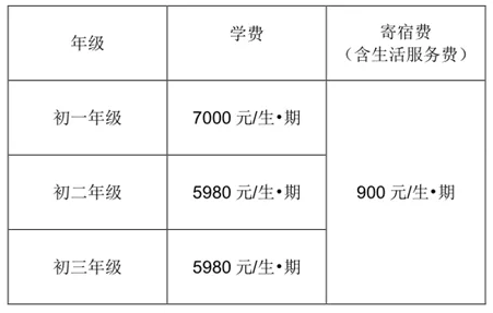 长郡系初中民办之首：湘郡培粹学校（长培）