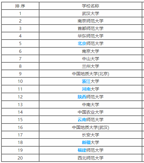 2019年高考报考专业：地理信息科学专业解读