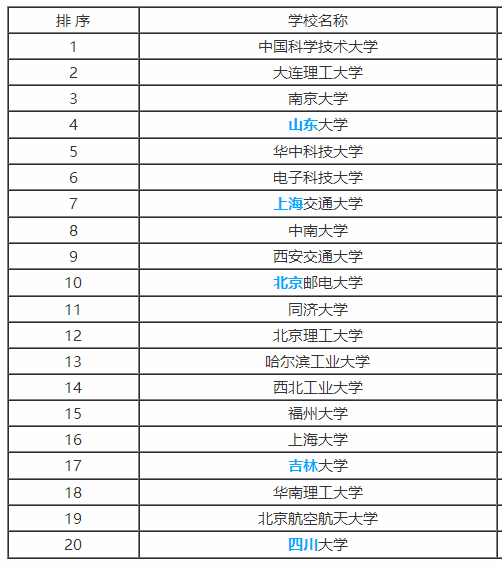 2019年高考报考专业：应用物理学专业解读