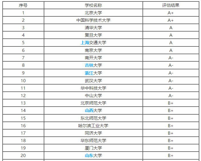 2019年高考报考专业：物理学专业解读