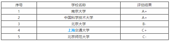 2019年高考报考专业：天文学专业解读