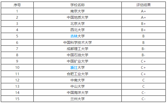 2019年高考报考专业：地质学专业解读