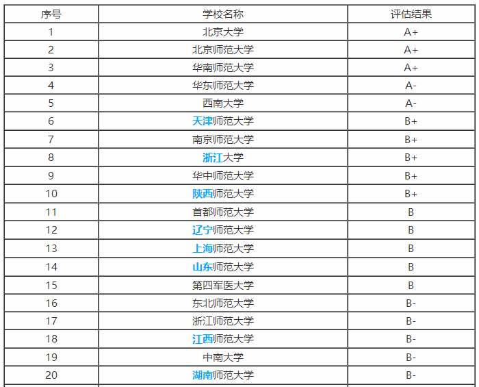 2019年高考报考专业：心理学专业解读