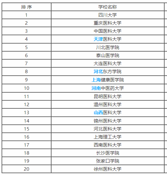 2019年高考报考专业：医学影像学专业解读