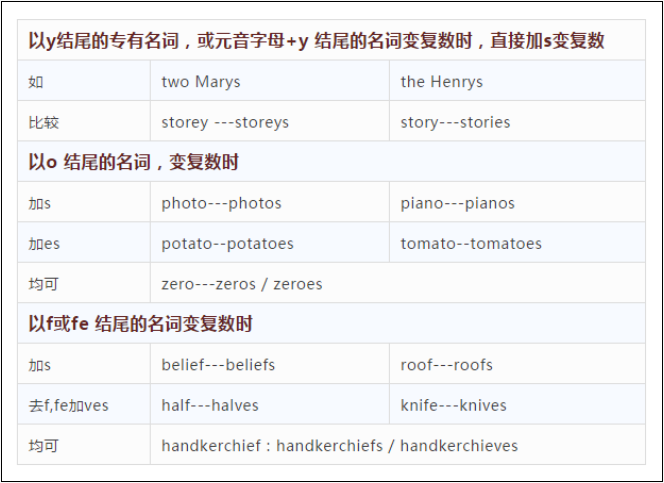 2019长沙五年级英语知识点：其它名词复数的规则变化