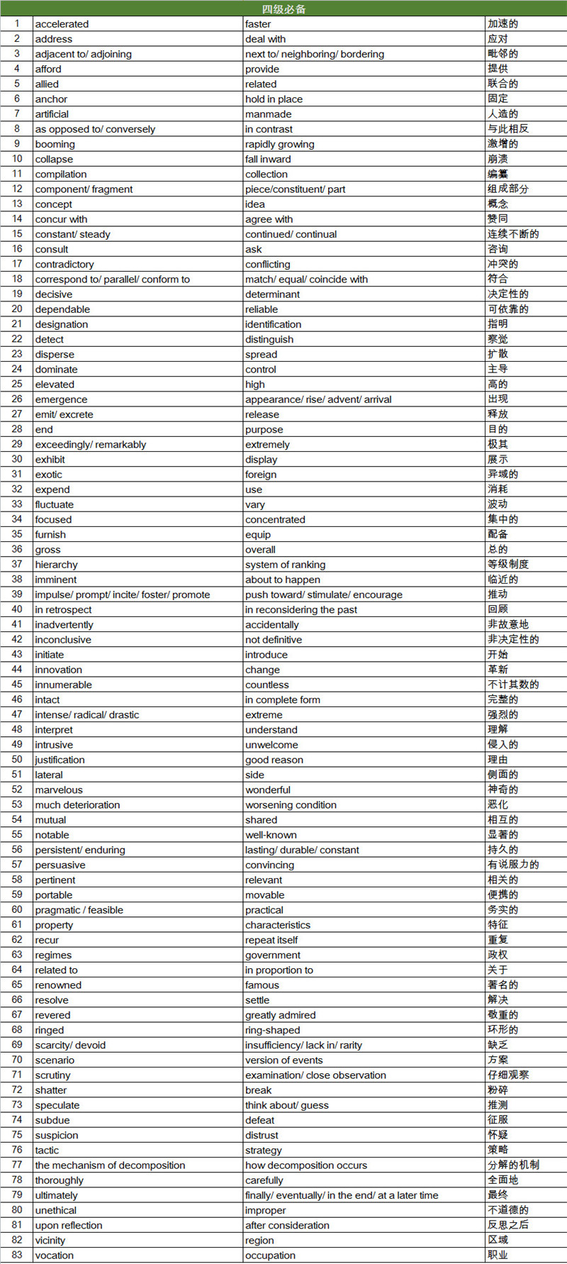 2018年11月17日托福考试阅读词汇参考