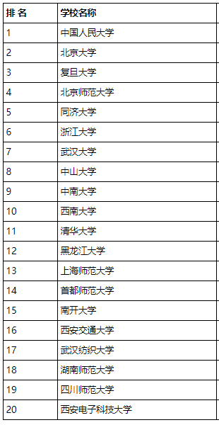 2019年高考报考专业：逻辑学专业解读