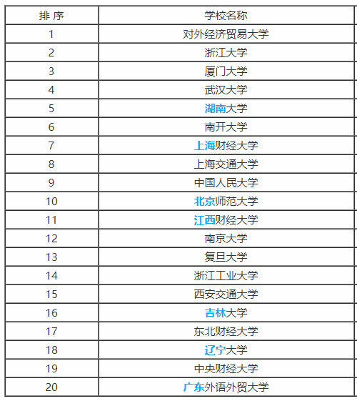 2019年高考报考专业：国际经济与贸易专业解读