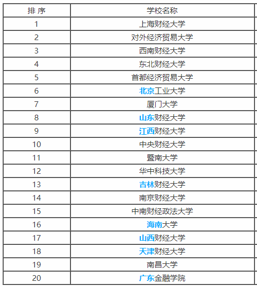 经济统计学专业介绍_经济统计学专业介绍