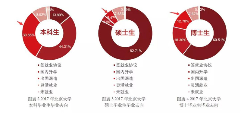 “清北交复”毕业生出国去向揭秘