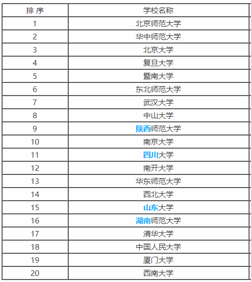 2019年高考报考专业：历史学专业解读