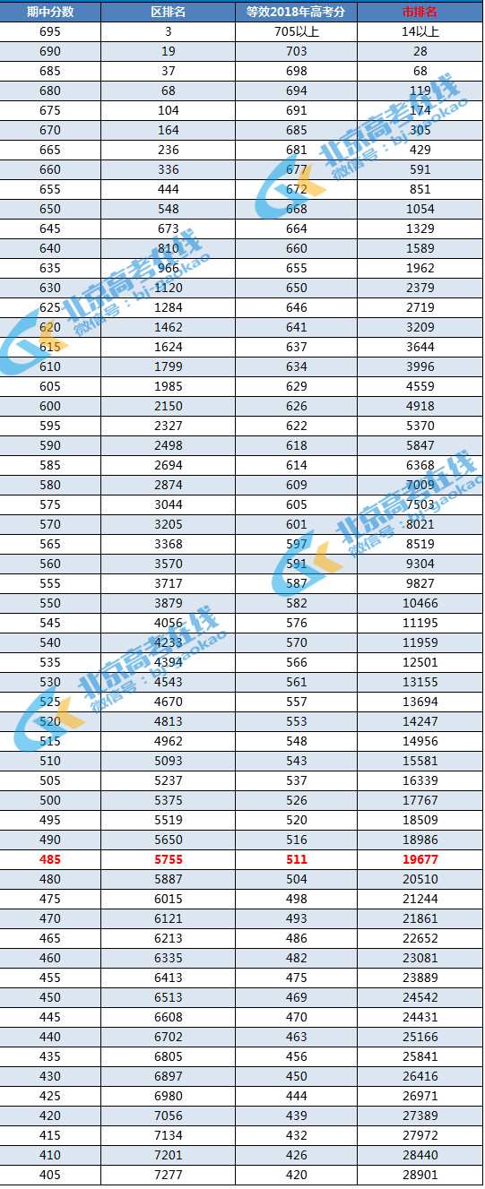 海淀区2018-2019学年高三上学期期中考试市排