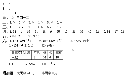 2019长沙二年级人教版数学上册期末测试题及答案（一）