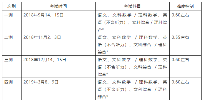 THUSSAT诊断性测试（2018年11月）成绩公布