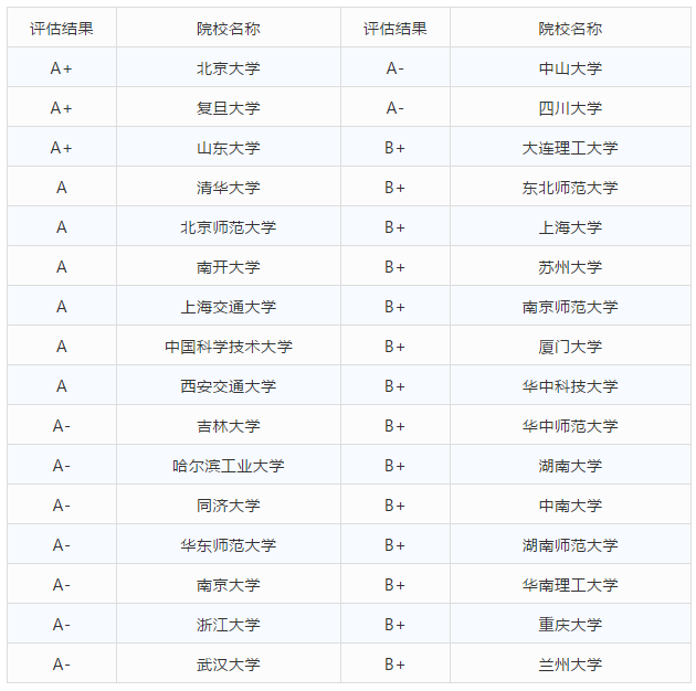 2019年自主招生：开设数学类专业的院校