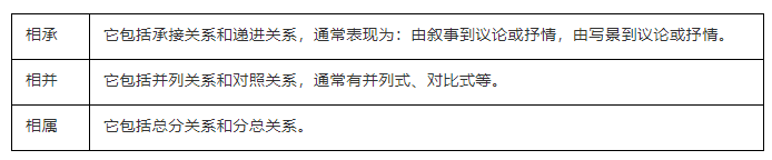 2019年高考语文：文学类文本散文阅读之行文结构分析