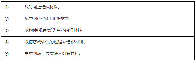 2019年高考语文：文学类文本散文阅读之行文结构分析