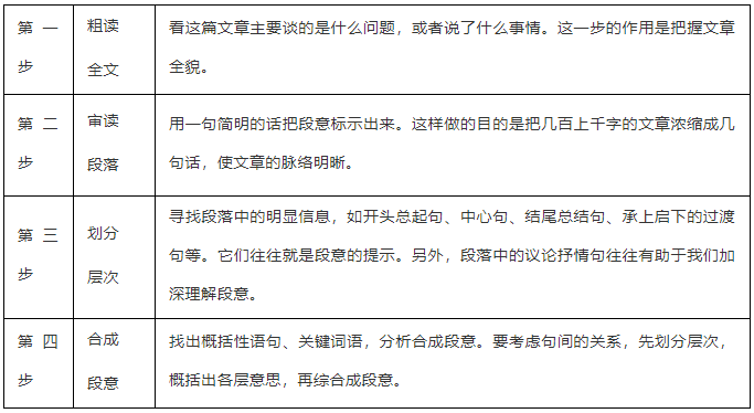 2019年高考语文：文学类文本散文阅读之行文结构分析