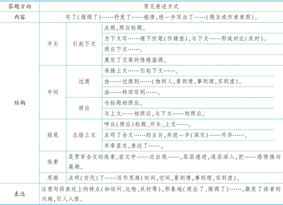 2019年高考语文：文学类文本散文阅读之行文结构分析