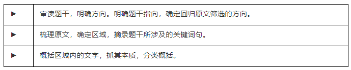 2019年高考语文：文学类文本散文阅读之概括要点