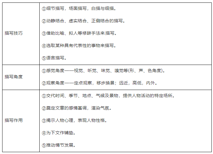 2019年高考语文：文学类文本散文阅读之鉴赏表达技巧