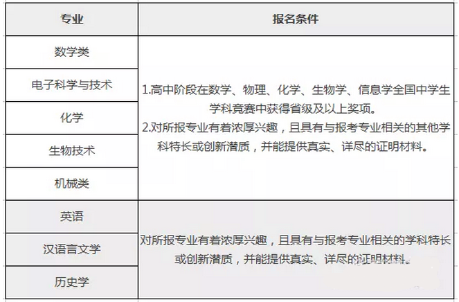 2017-2018年中南、湖大、湖师大自主招生报名条件对比