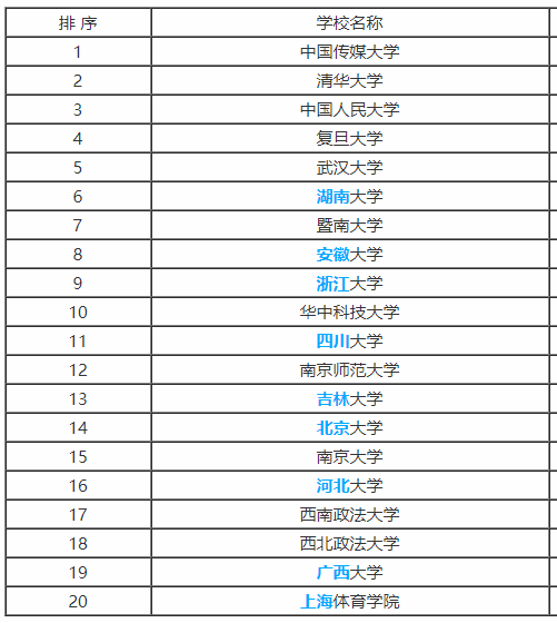 2019年高考报考专业：新闻学专业解读