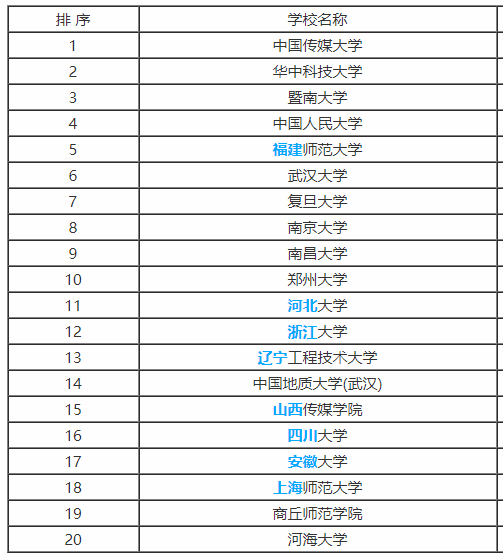 2019年高考报考专业：广播电视学专业解读