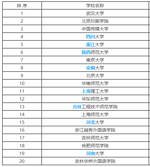 2019年高考报考专业：编辑出版学专业解读