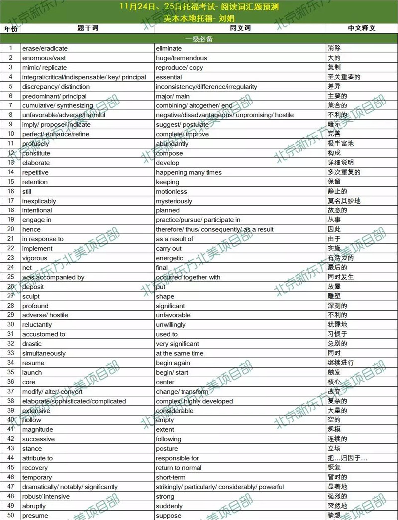 2018年11月24日、25日托福考试阅读词汇参考