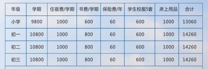 湖南师大附属思沁中学2019初中招生计划/收费标准