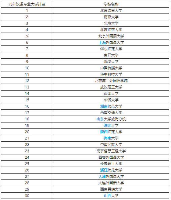 高考大学专业文学类专业解读：对外汉语