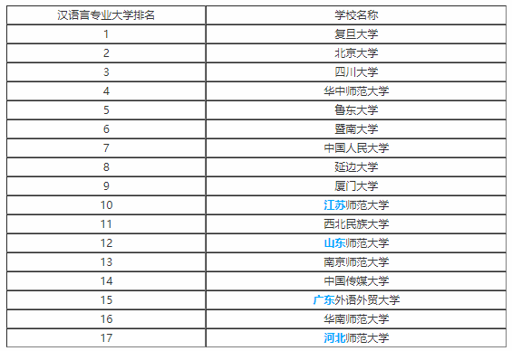 高考大学专业文学类专业解读：汉语言