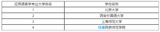 高考大学专业文学类专业解读：应用语言学