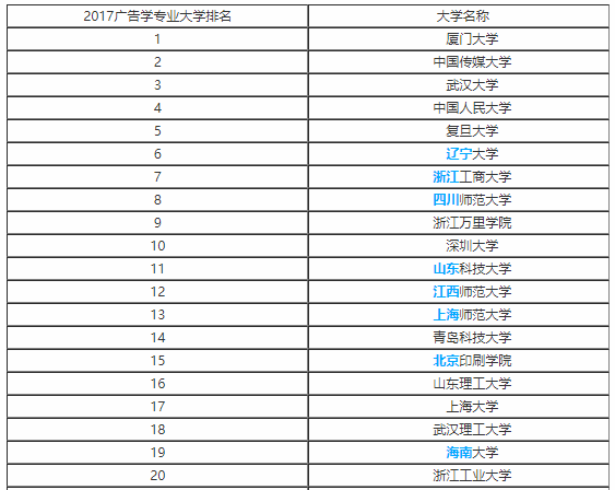 高考大学专业文学类专业解读：广告学