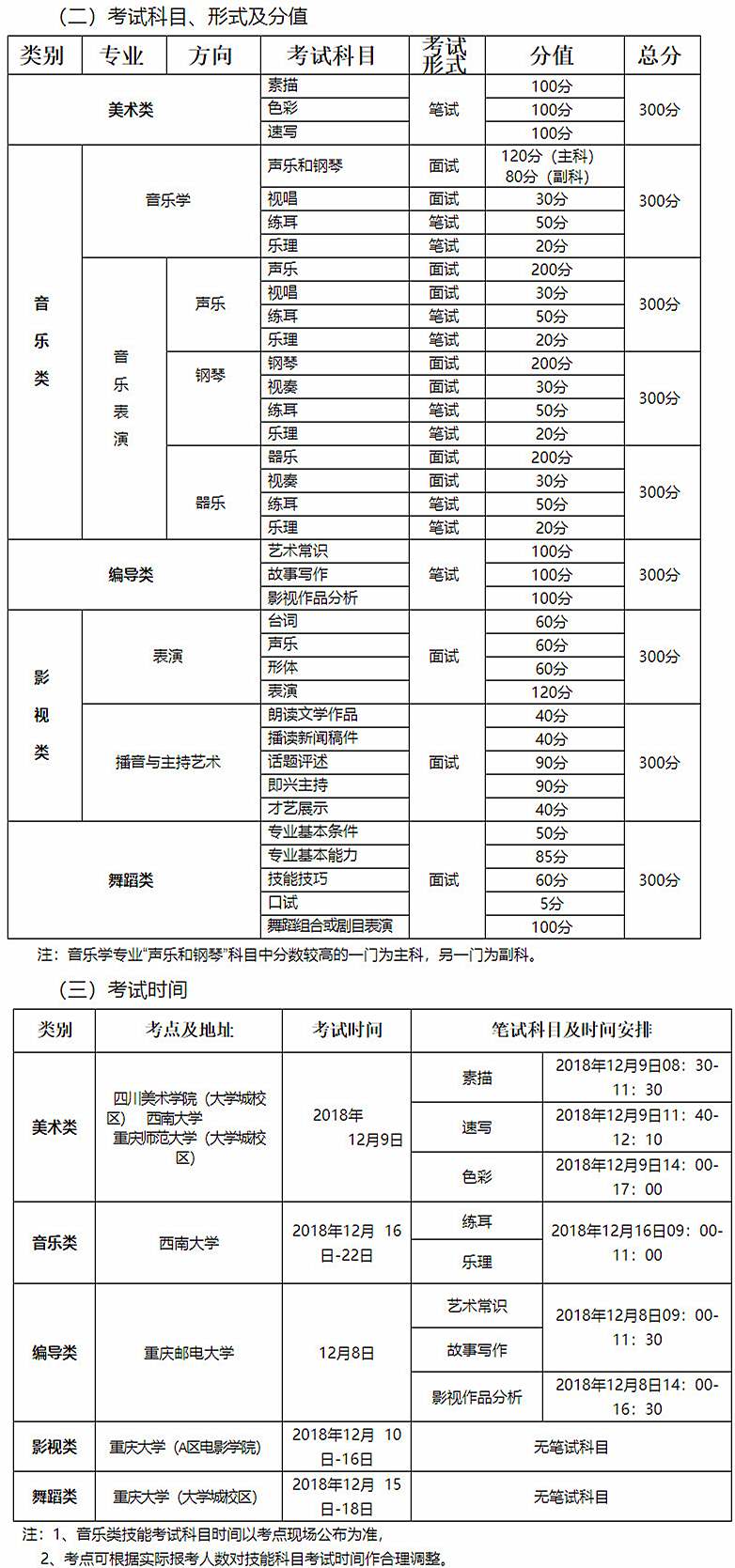 重庆市2019年普通高校艺术类招生专业考试报名须知