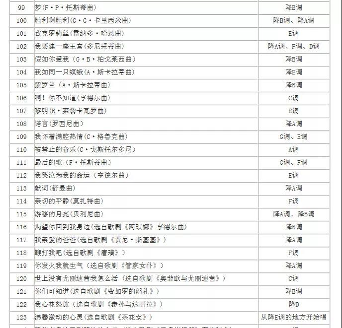 湖南省2019年高招音乐类专业统考声乐考试规定曲目伴奏音频库公布