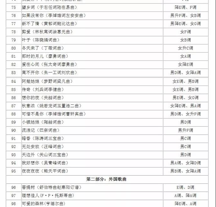 湖南省2019年高招音乐类专业统考声乐考试规定曲目伴奏音频库公布