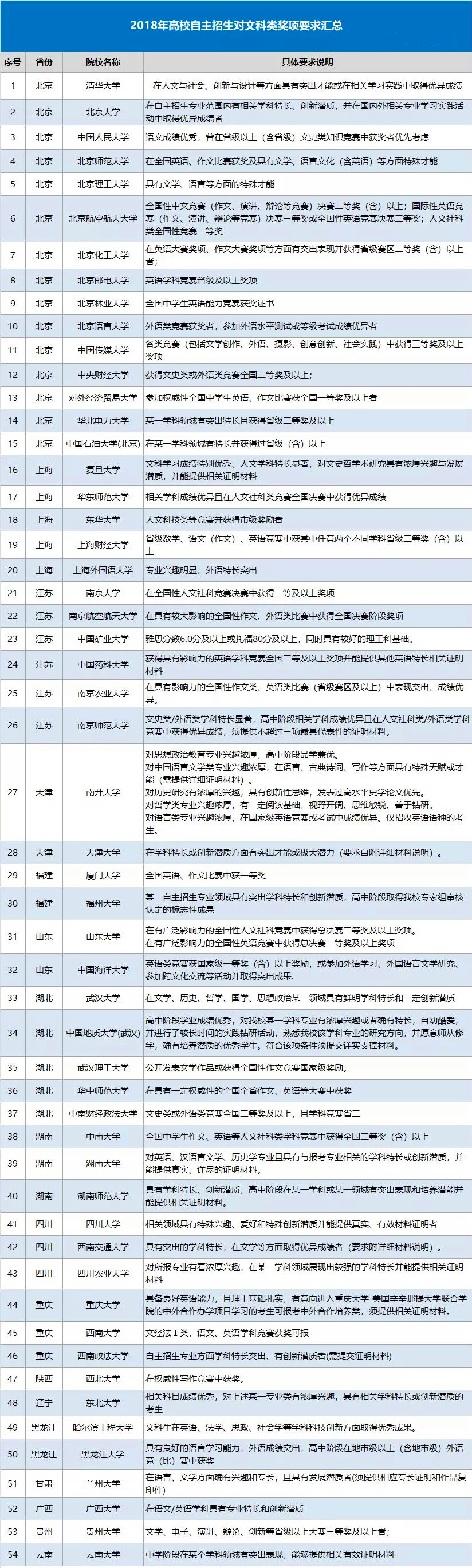 2018年第25届全国中学生英语能力竞赛(NEPCS)初赛成绩公布