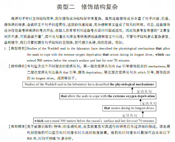 2019考研英语长难句类型分析：修饰复杂结构