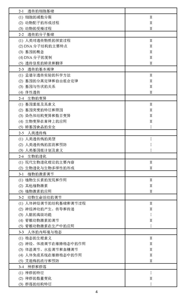 2018年普通高等学校招生全国统一考试大纲：生物考试大纲