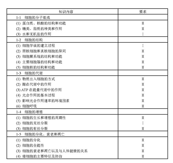 2018年普通高等学校招生全国统一考试大纲：生物考试大纲