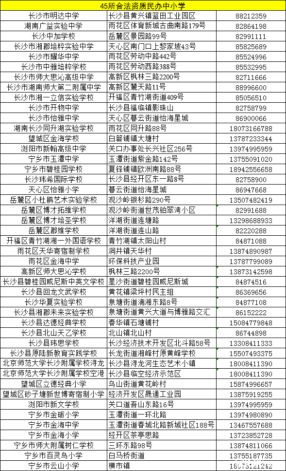 2018长沙合法民办中小学名单(45所)