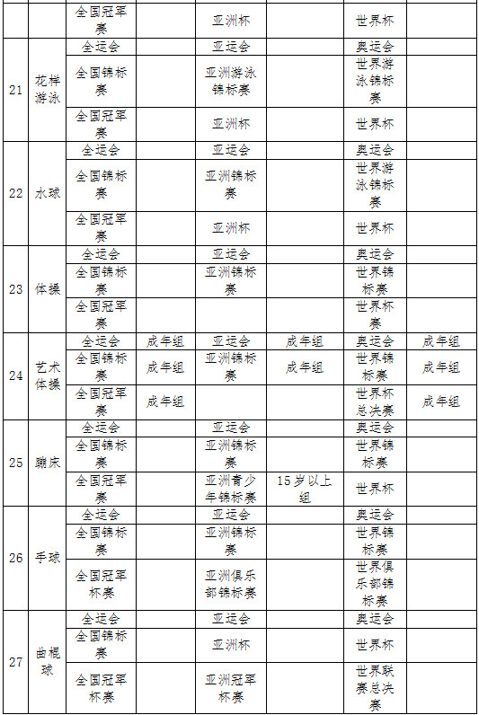 湖南师范大学2019年优秀运动员免试入学招生简章