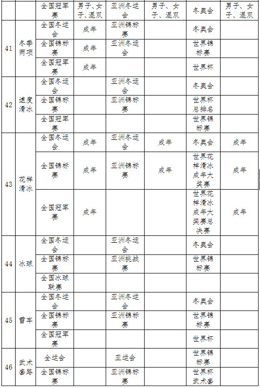 湖南师范大学2019年优秀运动员免试入学招生简章