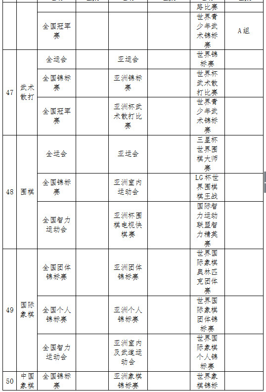 湖南师范大学2019年优秀运动员免试入学招生简章