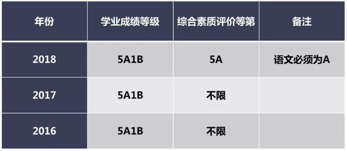 中考：麓山国际实验学校计划招生及班型介绍