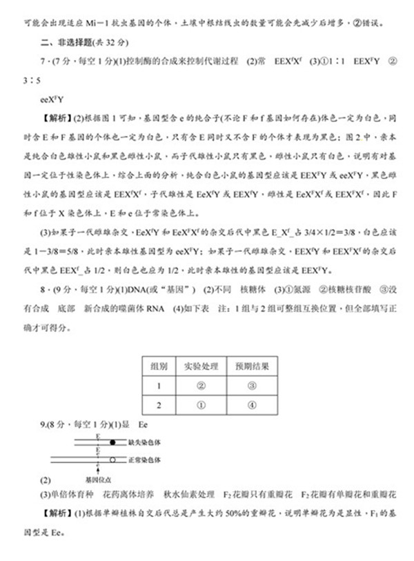 2018年湖南师大附中高二上生物期中试卷