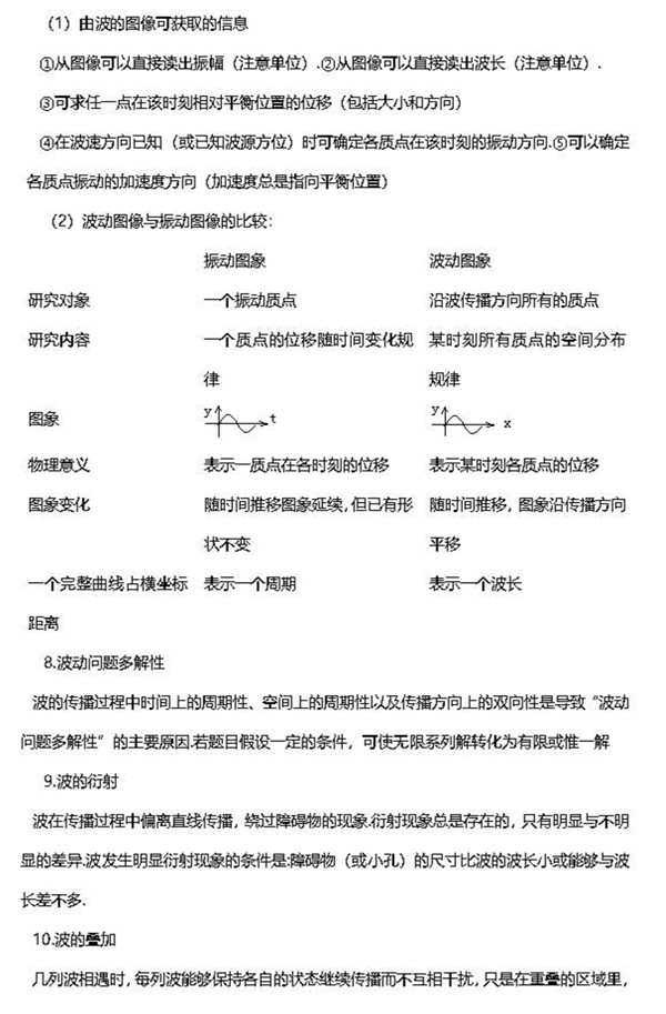 2019年高考物理复习：机械振动和机械波