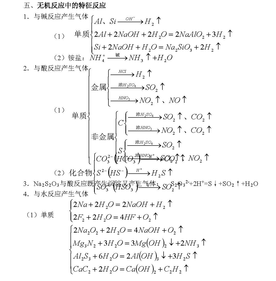 2019年高考化学复习：无机反应中的特征反应